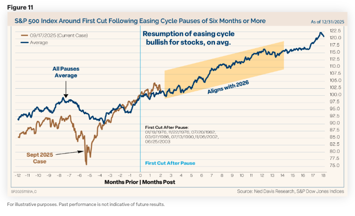 2026 Market Outlook Commentary